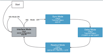 Block Diagram - ams OSRAM NanEyeM Miniature Camera Modules